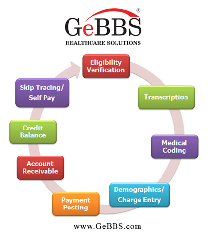 GeBBS Healthcare Solutions Twitter resized 600