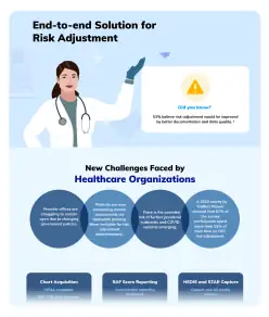 End-to end Solution for Risk Adjustment