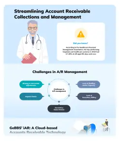 Account Receivable Collections and Management